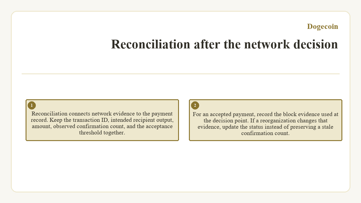 Reconciliation after the network decision: Reconciliation connects network evidence to the payment record. Keep the transaction ID, intended recipient output, amount, observed confirmation count, and the acceptance threshold together.; For an accepted payment, record the block evidence used at the decision point. If a reorganization changes that evidence, update the status instead of preserving a stale confirmation count.